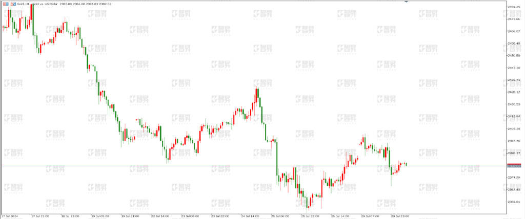 ​百利好黄金原油早盘分析：三大央行联袂议息 市场短期或陷震荡