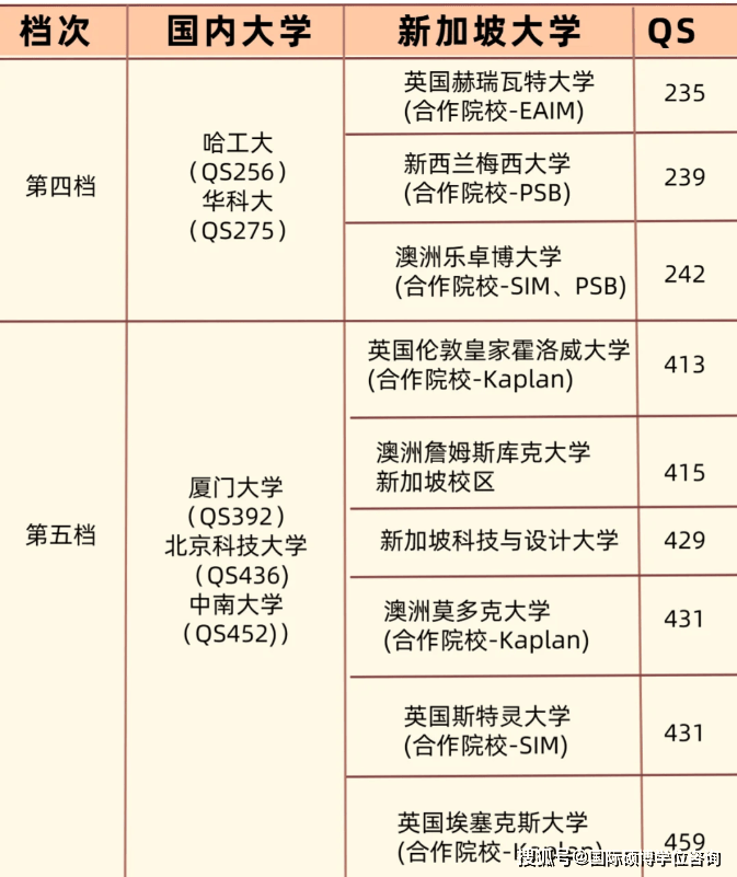 新加坡留学一年花费(新加坡留学一年费用是多少钱)