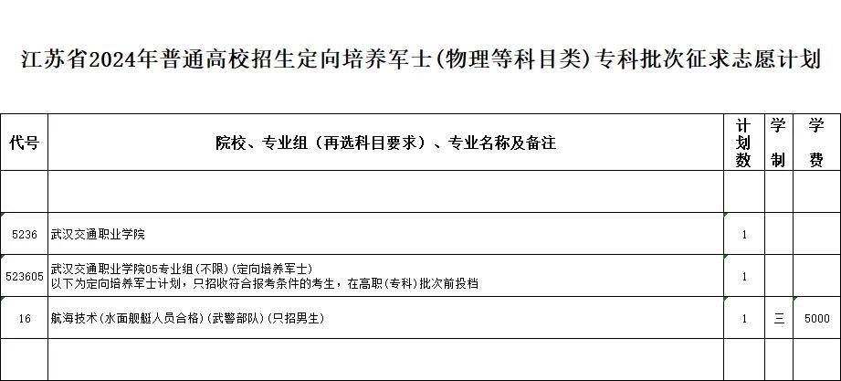 南京网络教育江苏省2024年普通高校招生体育类、艺术类及定向培养军士专科批次征求志愿计划-成绩查询-报考信息-江苏教育黄页