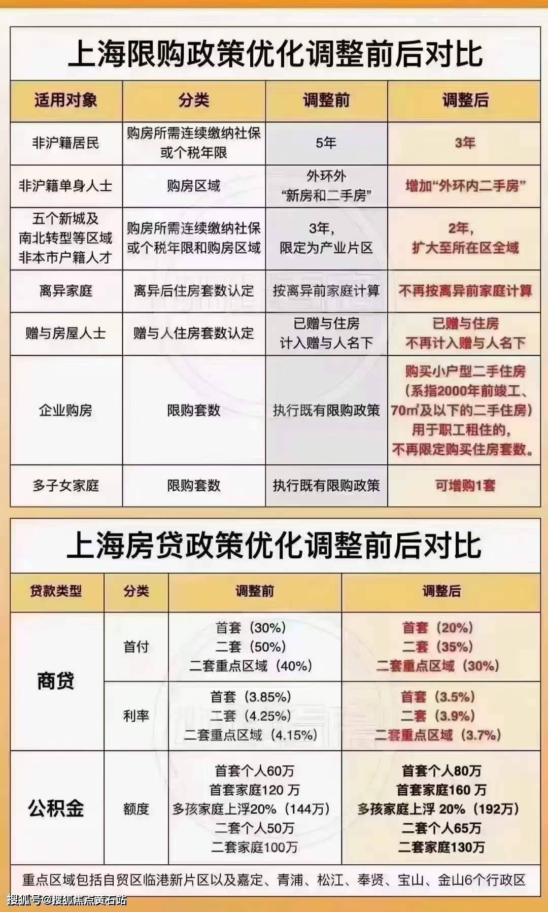 东滩·海上明月(崇明)2024首页网站