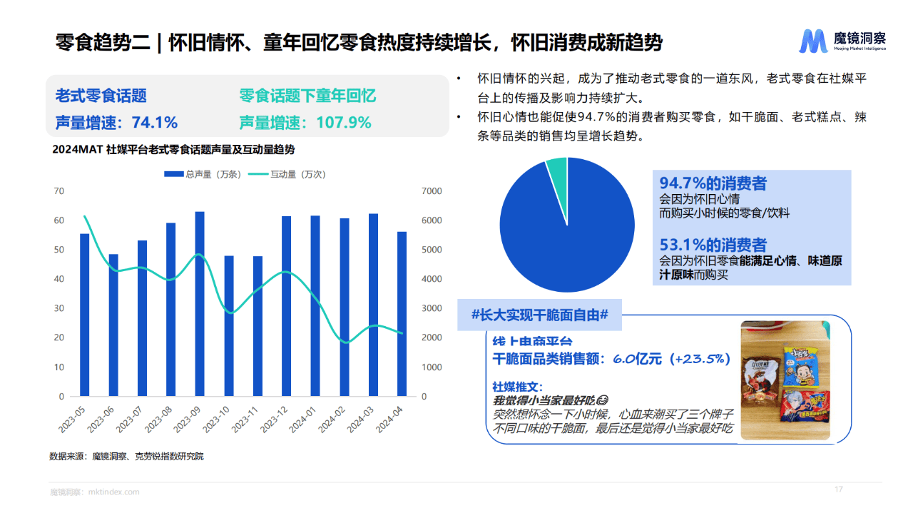 2019年薯片市场分析图图片