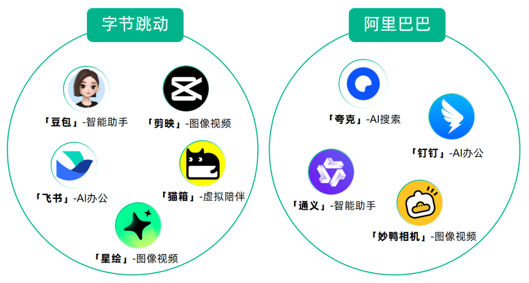 七麦数据发布AI应用榜：图像视频、办公、虚拟陪伴领域竞逐白热化