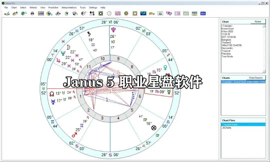 各式星盘的种类介绍