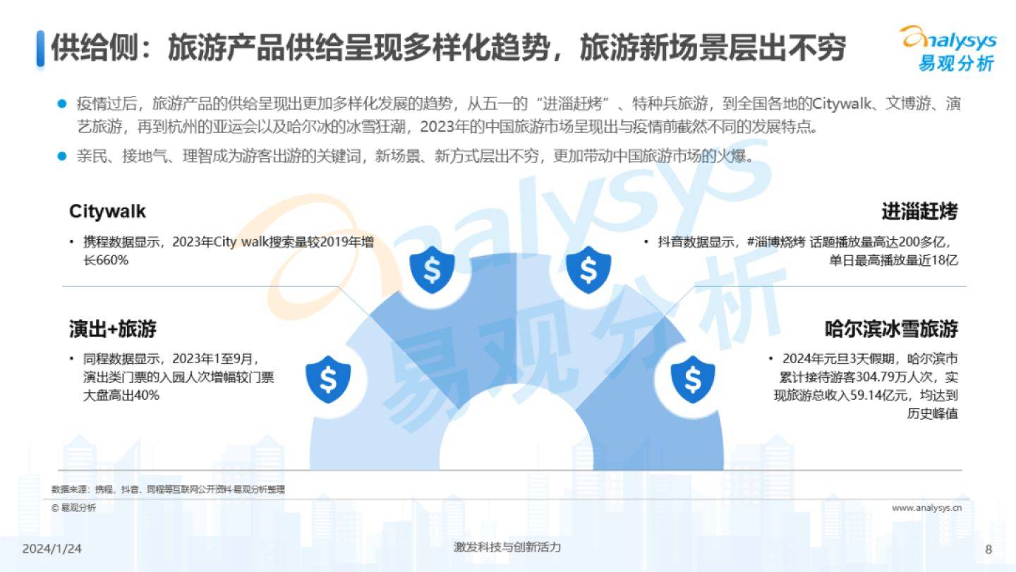 中国在线旅游市场趋势分析