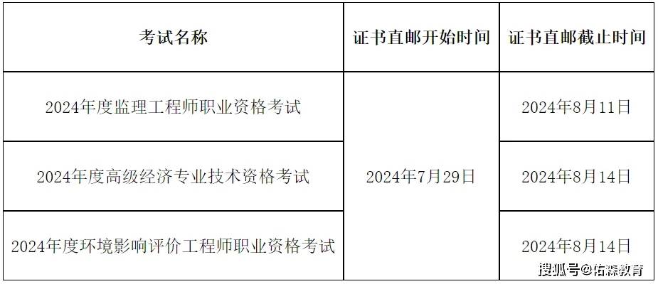 设备监理工程师考试书(设备监理工程师考试报名时间)