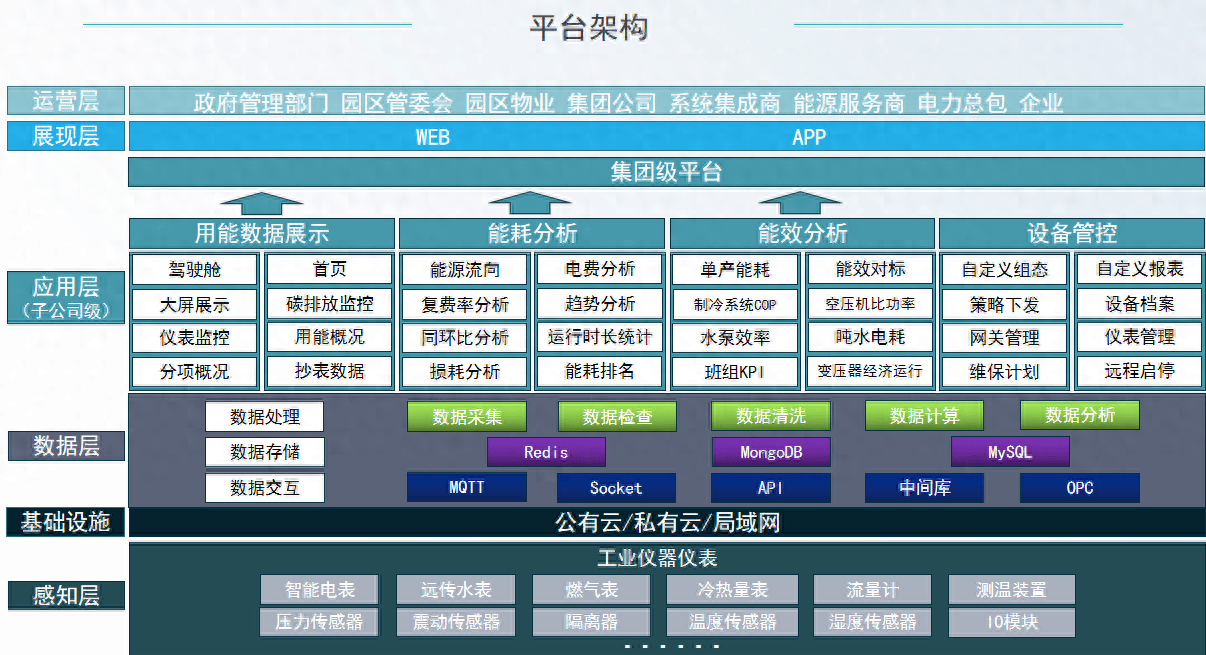 五,硬件产品六,结论安科瑞企业管控平台作为一种先进的能源管理工具