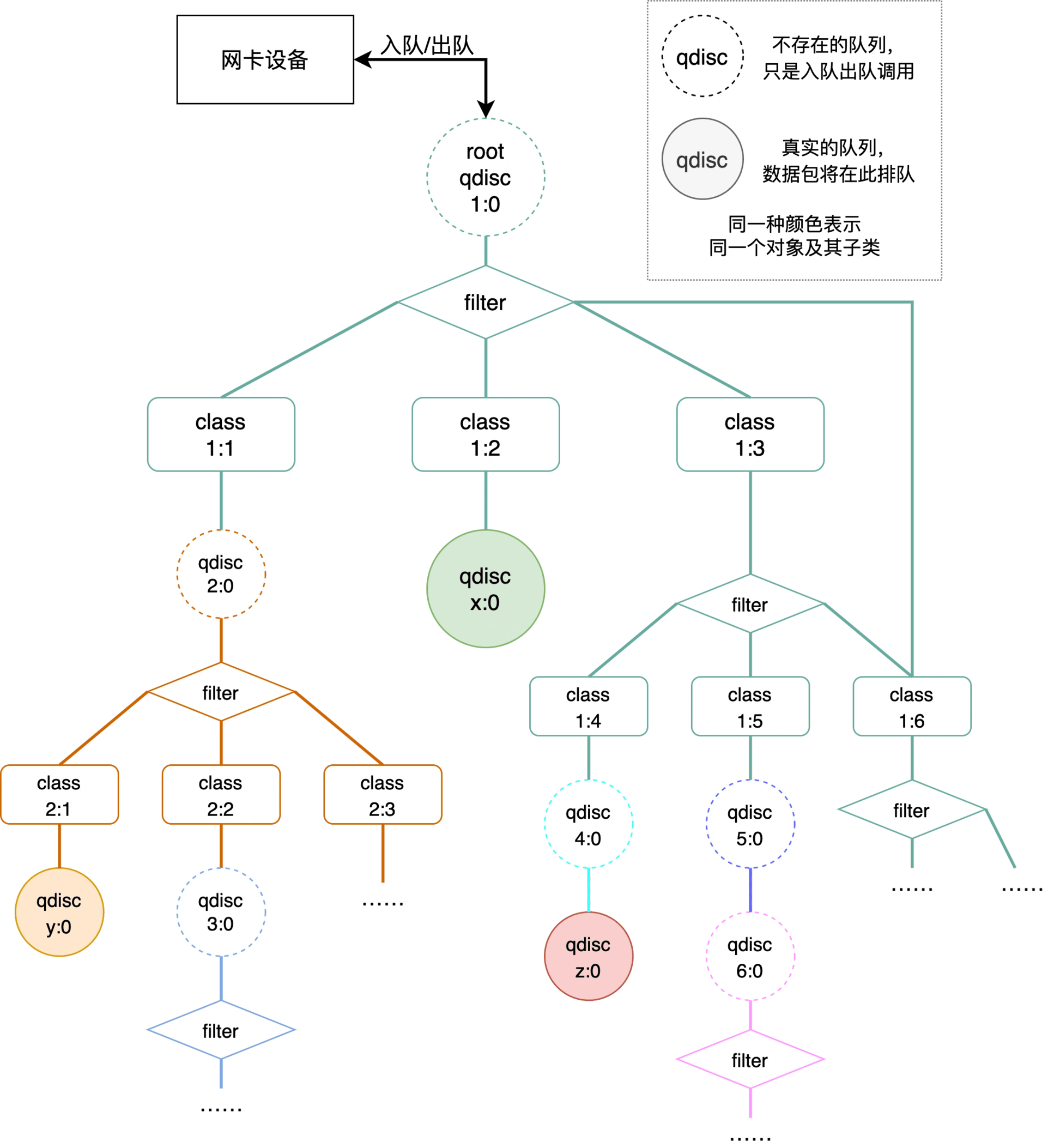 secure2cad适用场景:需要高效处理cad图纸加密和解密的企业9