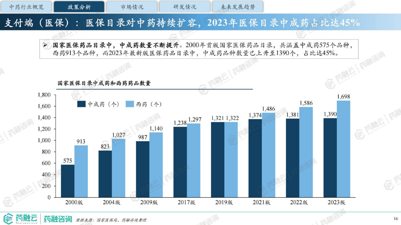 中药学专业就业前景图片