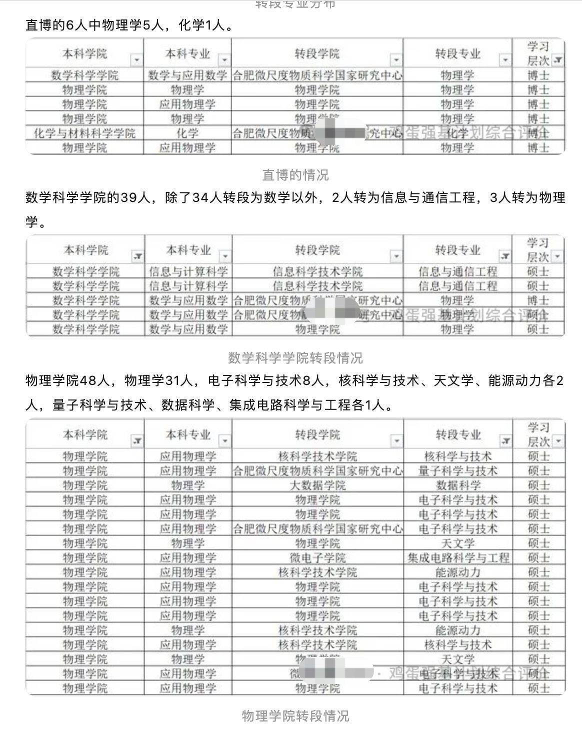 中科大20242025届强基计划转段