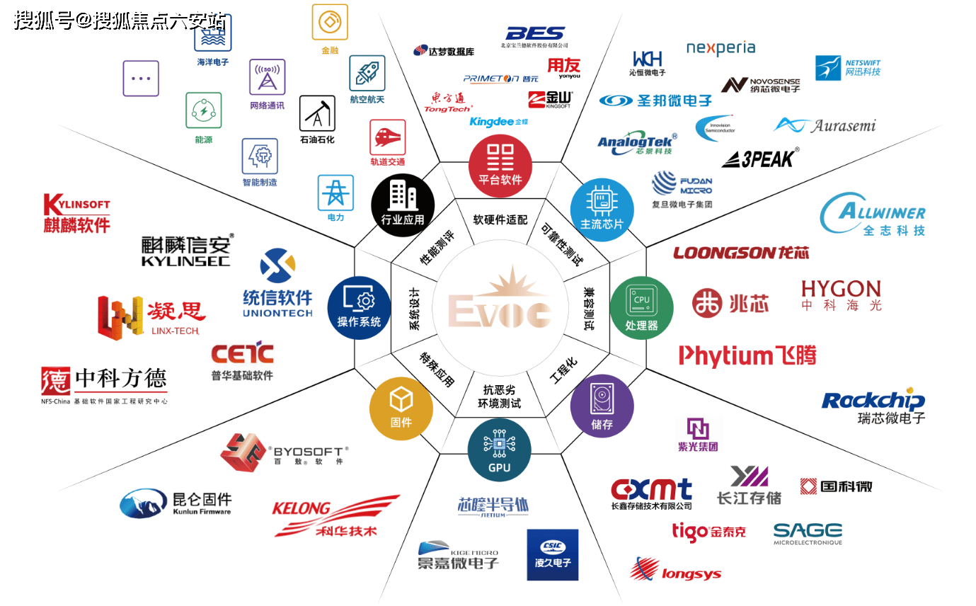 江西研祥图片