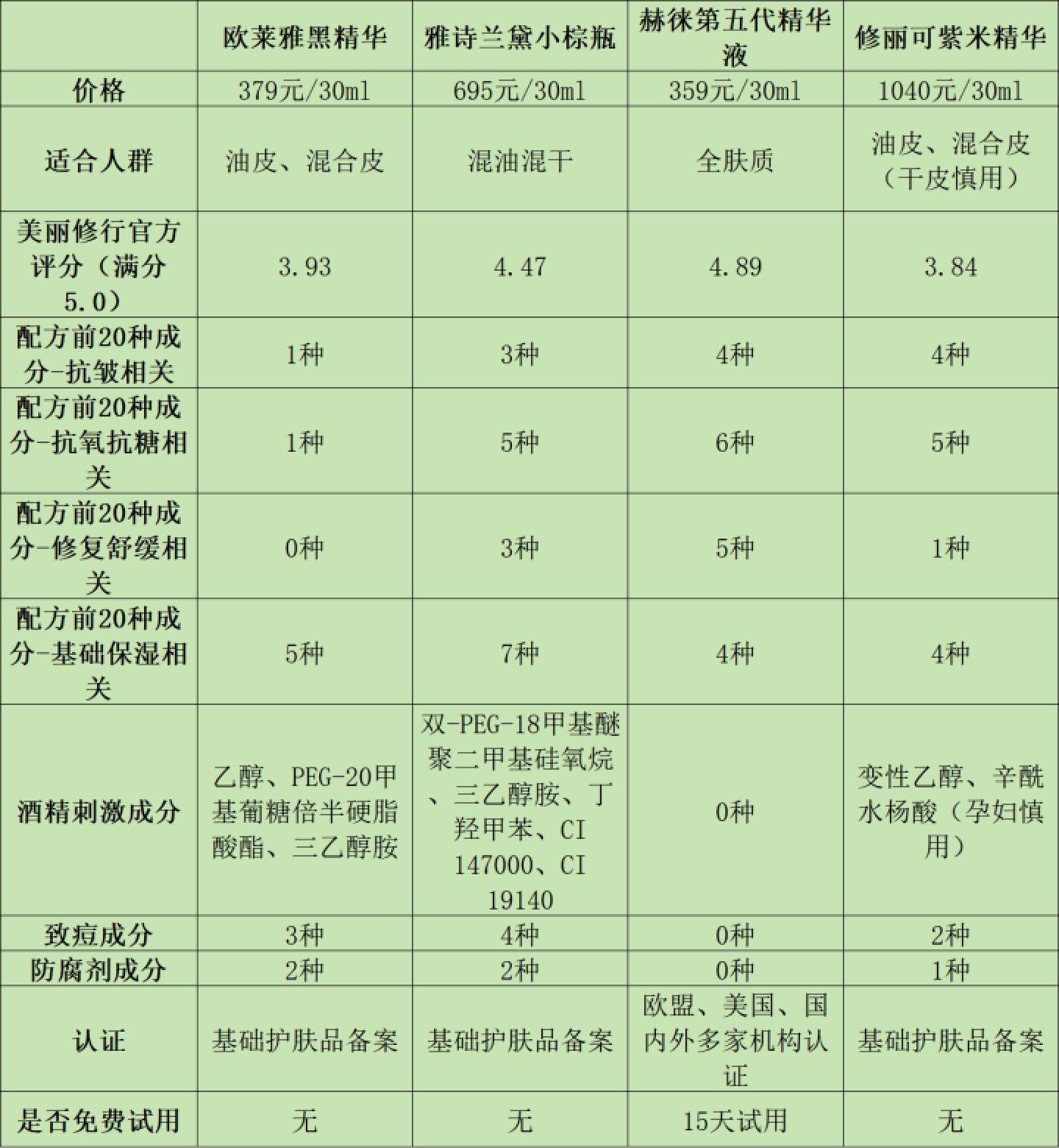 化妆品成分查询表图片