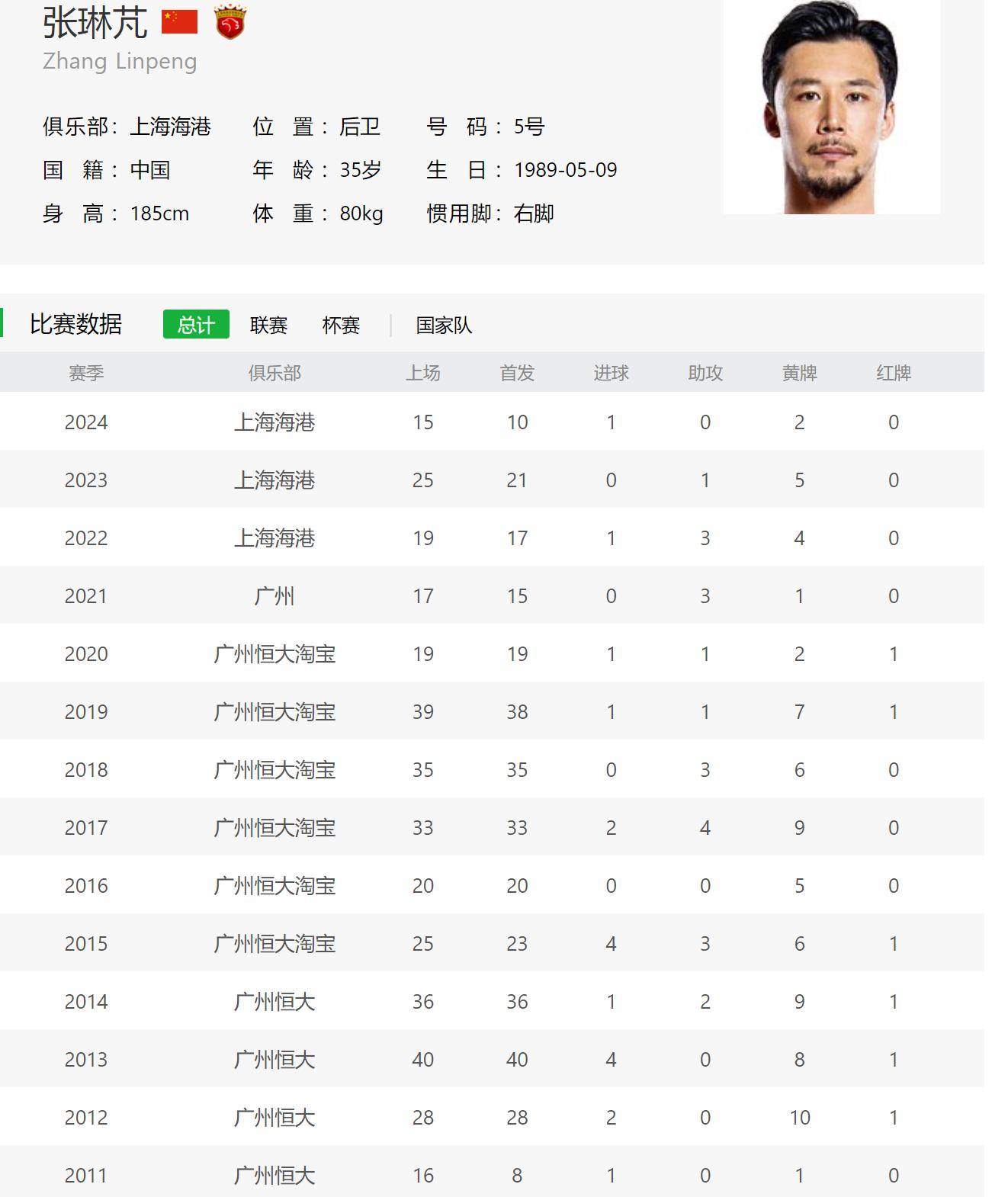 奥运会女单决赛出现广州恒大球迷 作为元老张琳芃今年还能圆梦吗