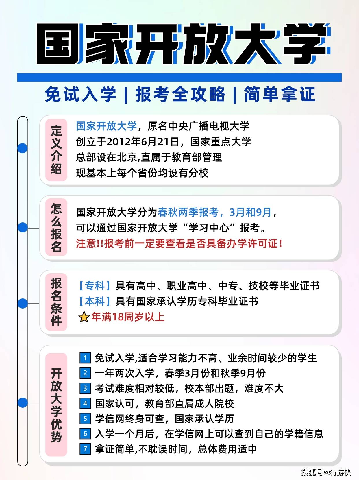 国家开放大学的含金量怎样,哪些人适合报国开?