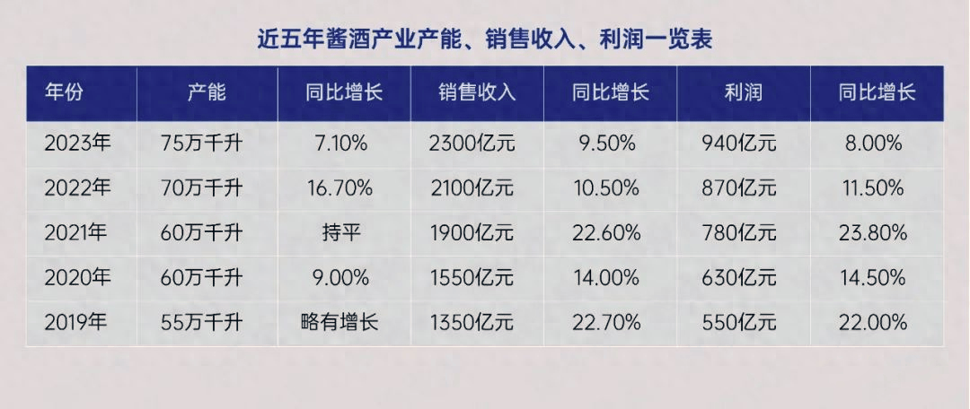 酱酒在各省销量排名，酱酒排名省份