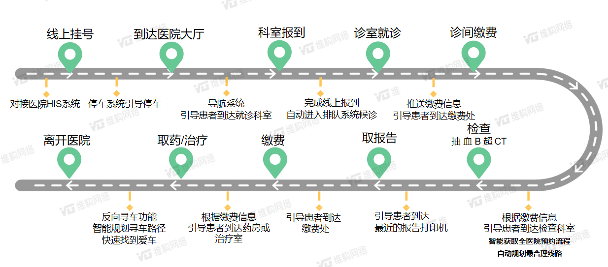 北京世纪坛医院、朝阳区代挂专家号，减少患者等待就医的时间的简单介绍