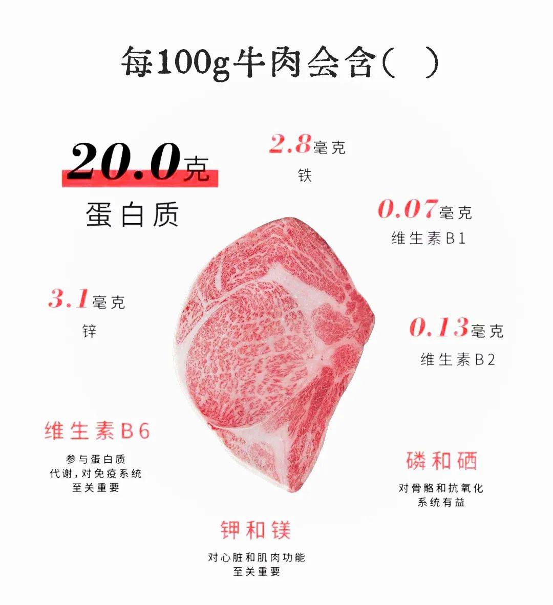 吃牛肉的12个禁忌图片