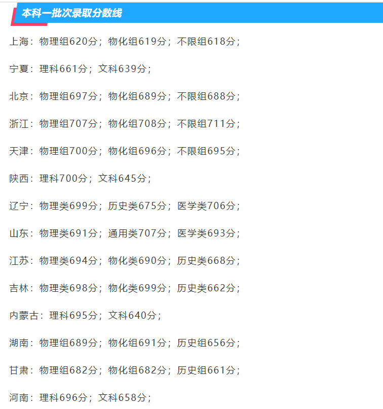 2024年清华大学高考录取分数线