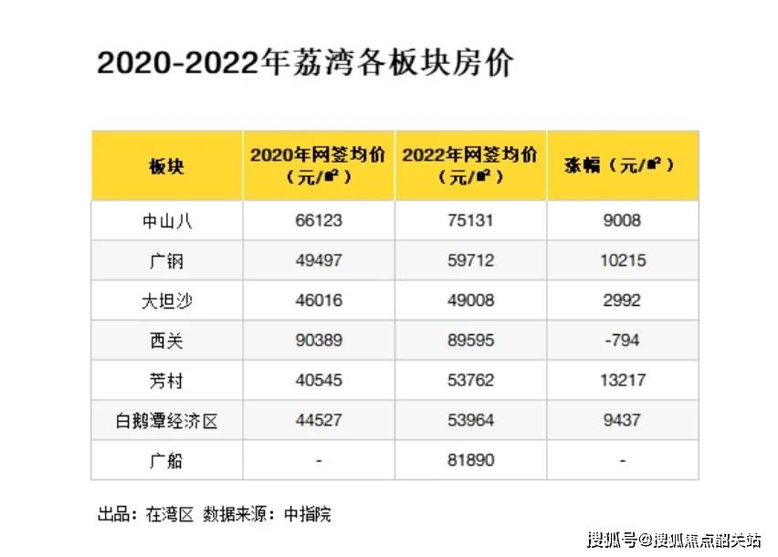 广州珠江·广钢花城(售楼处)首页网站_珠江·广钢花城详情_地铁_学校