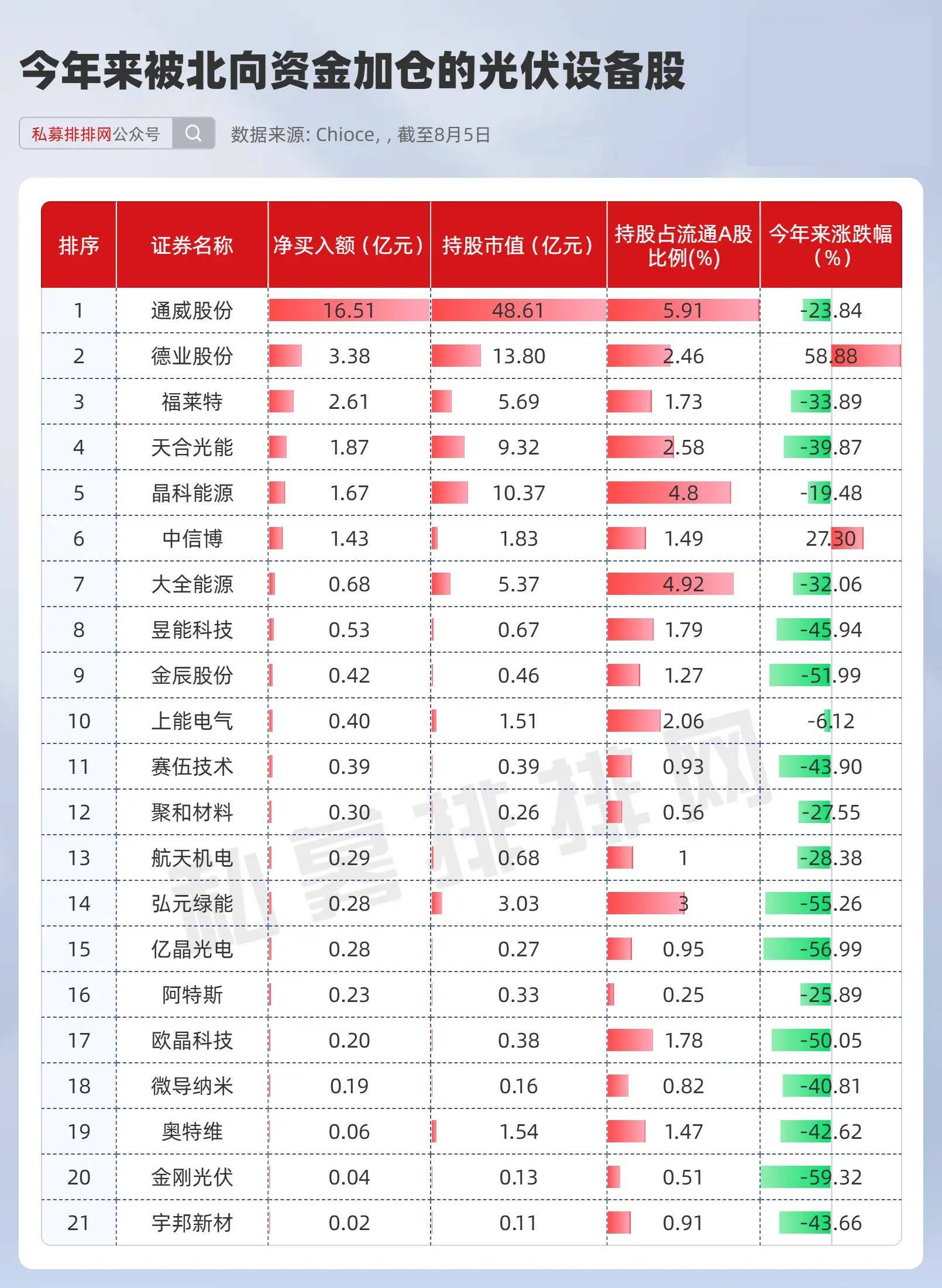 光伏行业个股涨幅榜图片