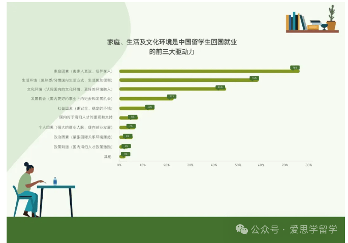 中国每年有多少留学生(中央对留学生的最新政策)