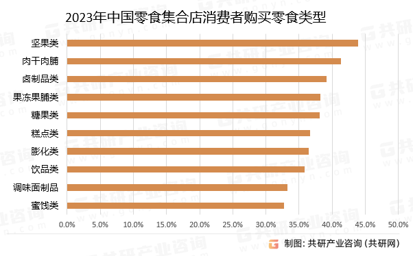 2019年薯片市场分析图图片