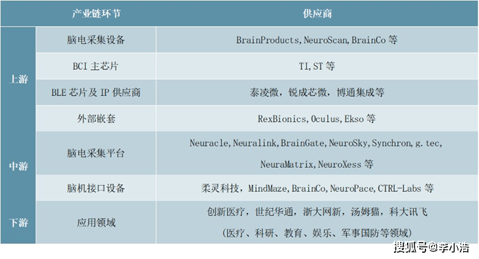  中國腦機接口最新消息_中國腦機接口人體實驗2021