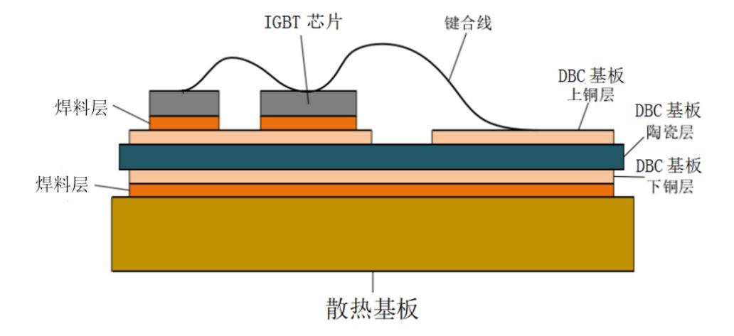 黄山谷捷上会:凭什么"站在"igbt功率模块行业前列?