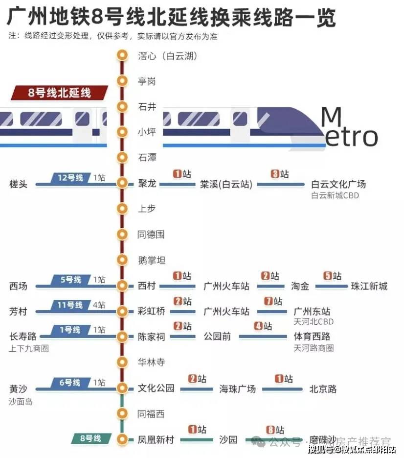 珠江花城 地铁图片