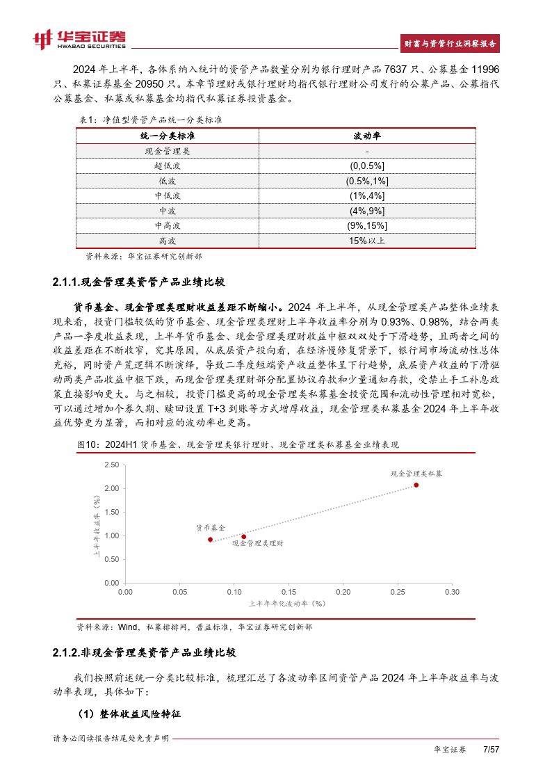 2024h1财富与资管行业洞察报告