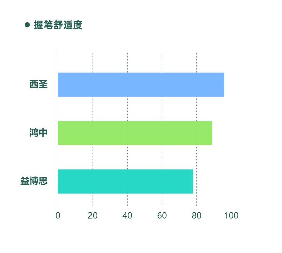 2024平替电容笔测评PK,西圣、鸿中、益博思电容笔哪一个更值得购买？