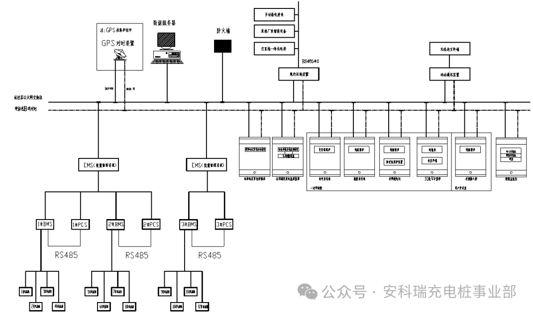 保护,治理装置;通过先进的控制,计量,通信等技术,将分布式电源,储能