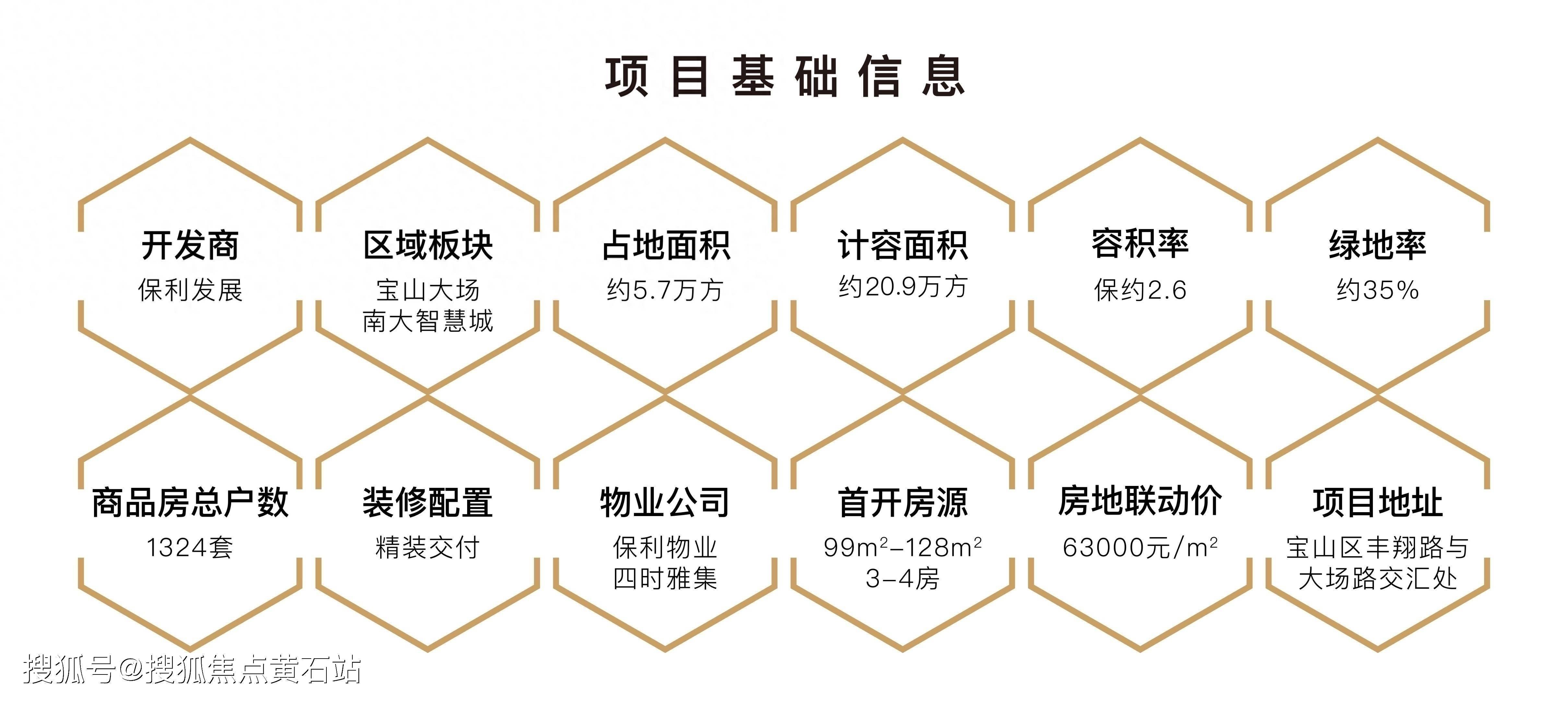 搜狐焦点黄石站