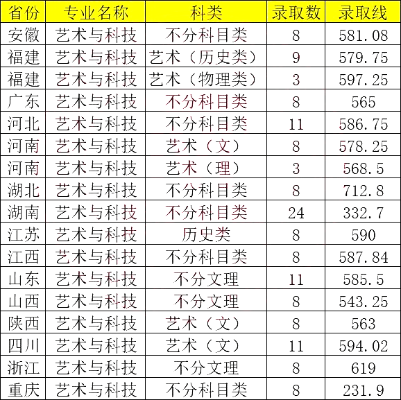 2024年录取线所以,这些年中南大学毕业生有不少都进