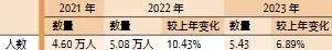 中注协发布！“一年六科”人数25岁及以下考生最多！-中注协注会历年成绩查询