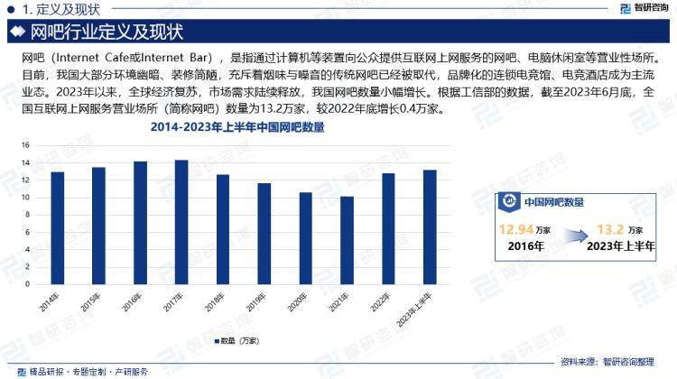 2024年网吧人口_2024年中国网吧行业现状:随着电竞娱乐需求的增加,网吧市场规模