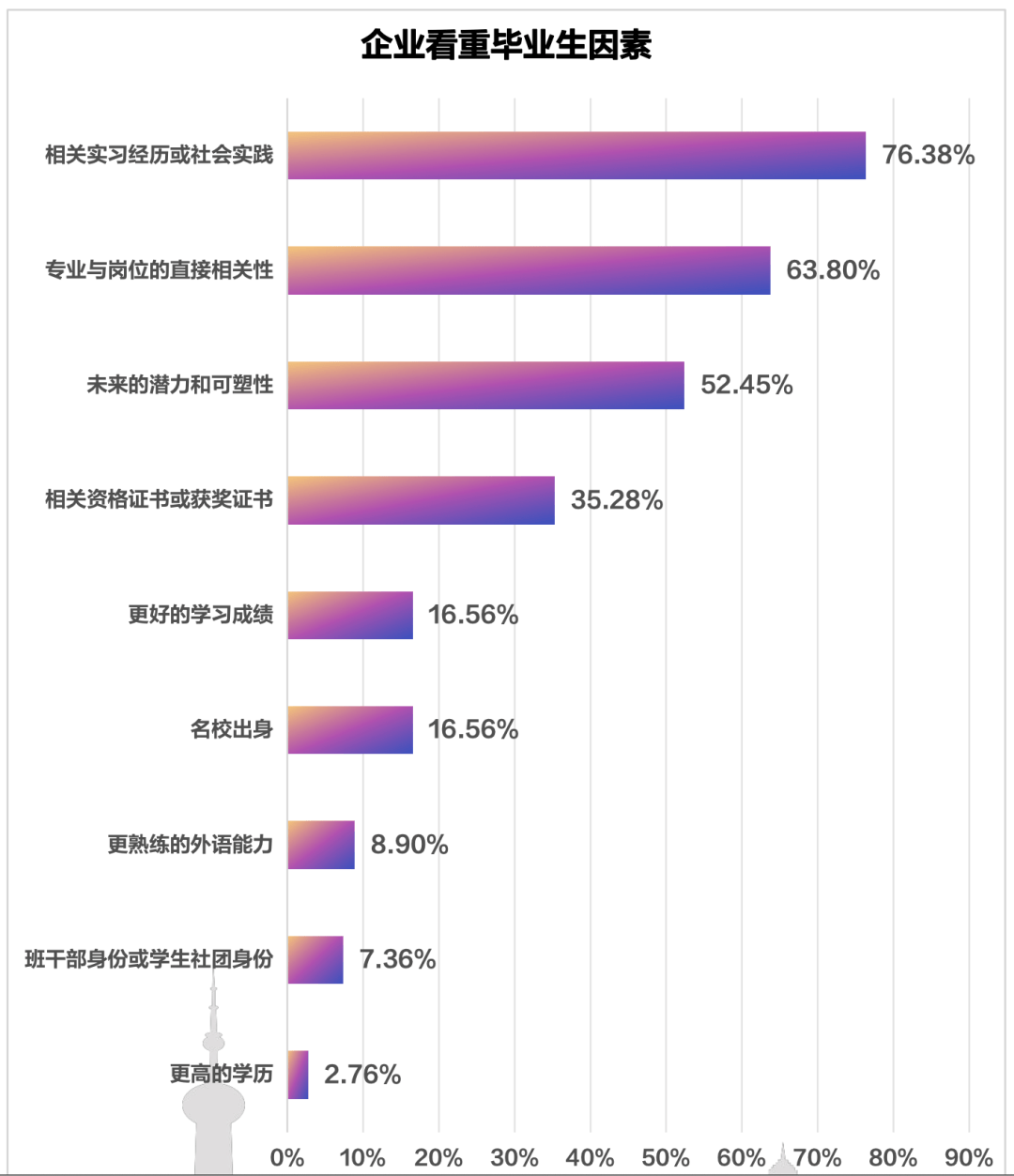 高校人才图片