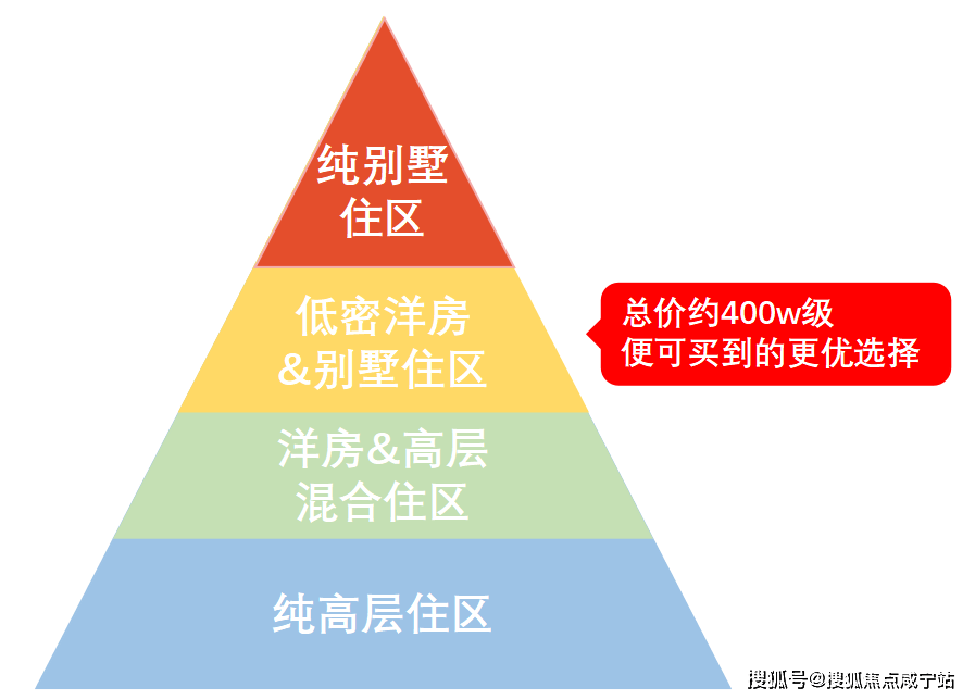 『嘉利椿廷』建面约96㎡洋房在售!嘉利椿廷官方看房通道