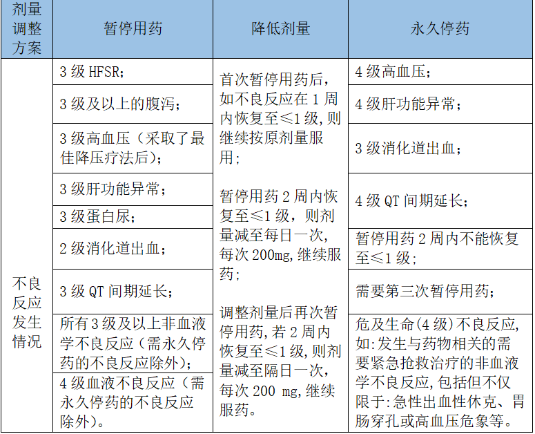 甲苯磺酸多纳非尼新适应症医保报销指南