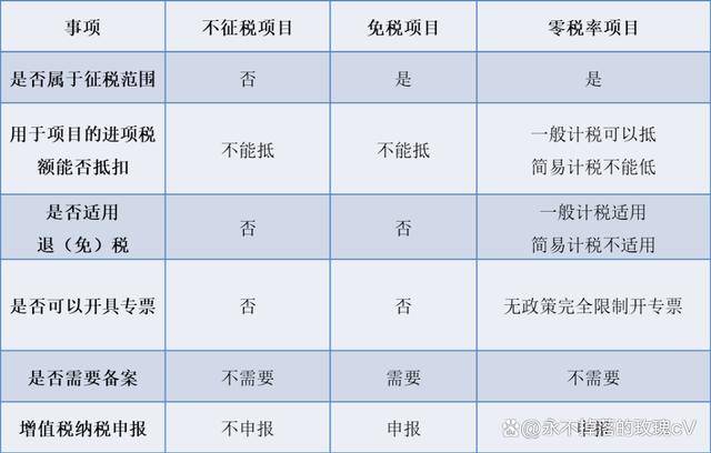 餐饮发票税率图片