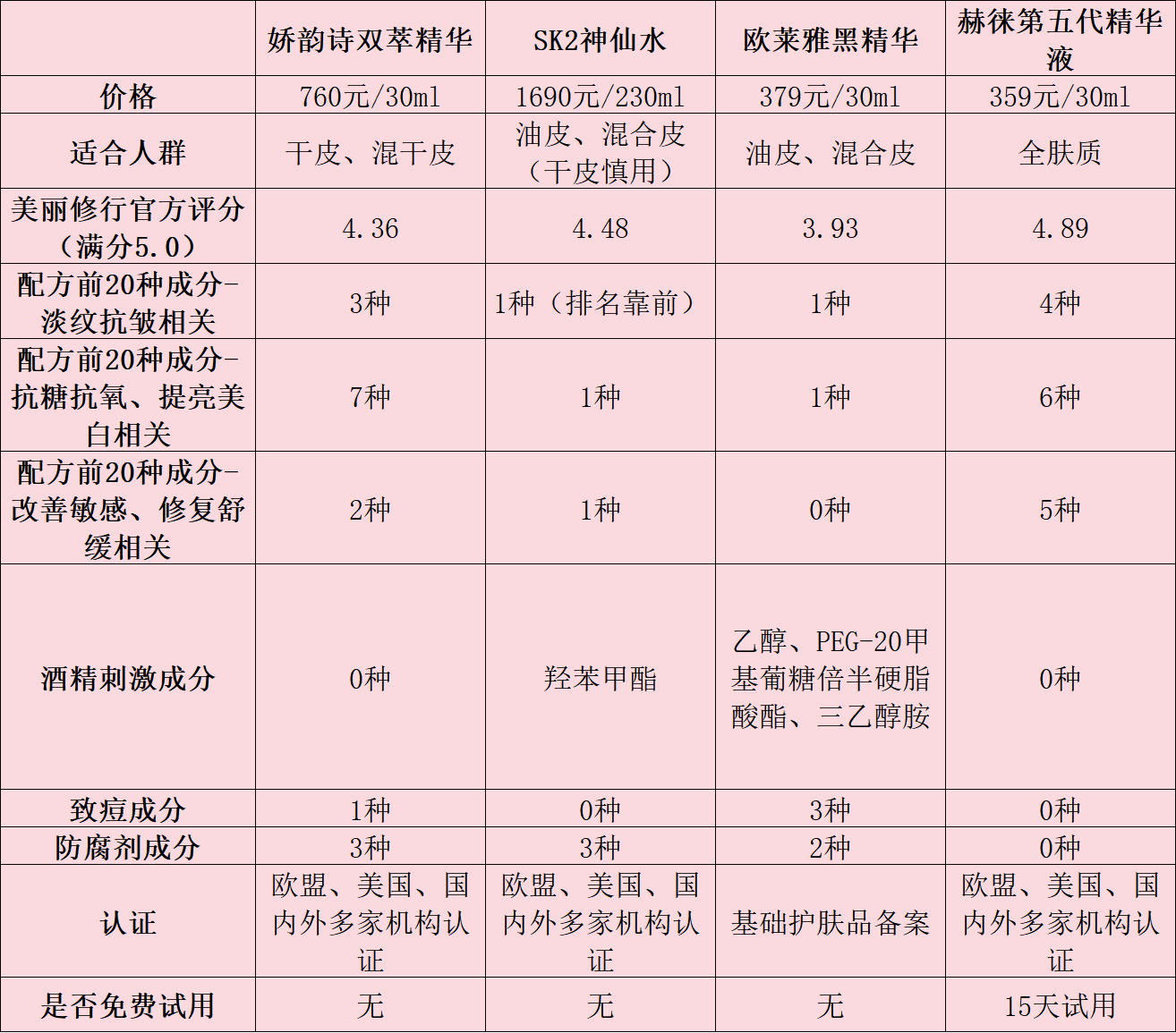 沙宣配方表图片