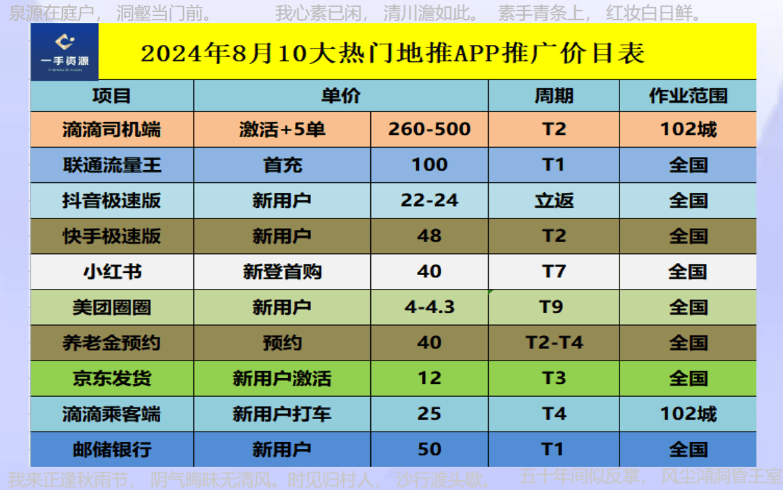 地推平台app推荐:十大一手地推团队2024年接单平台全攻略!