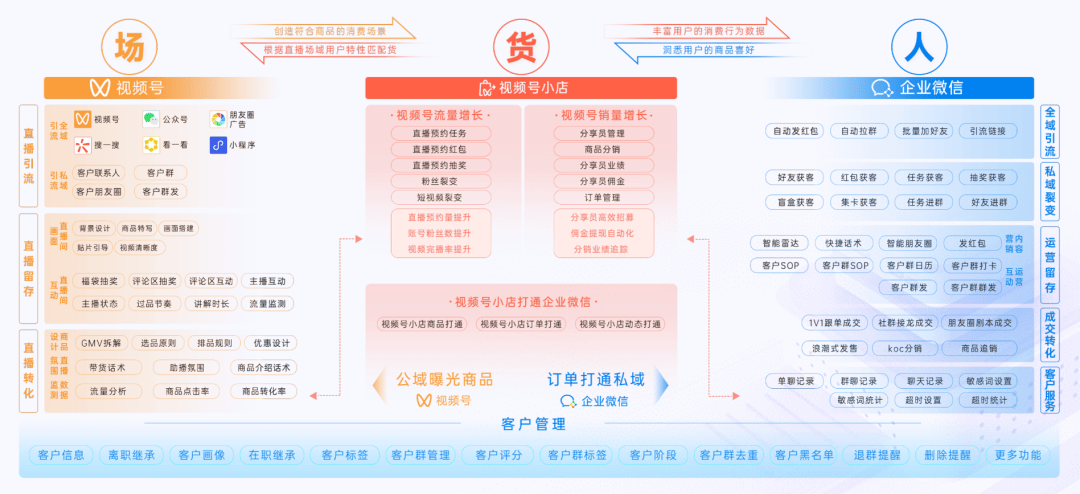 2024教育行业私域增长方案