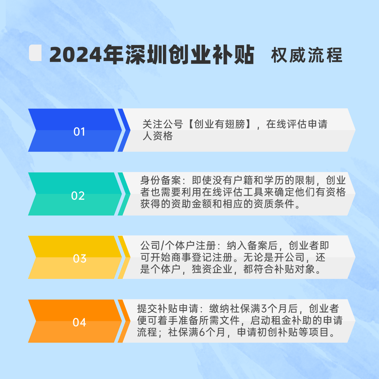 深圳创业贷款政策2021最新(深圳创业贷款政策2021最新消息)