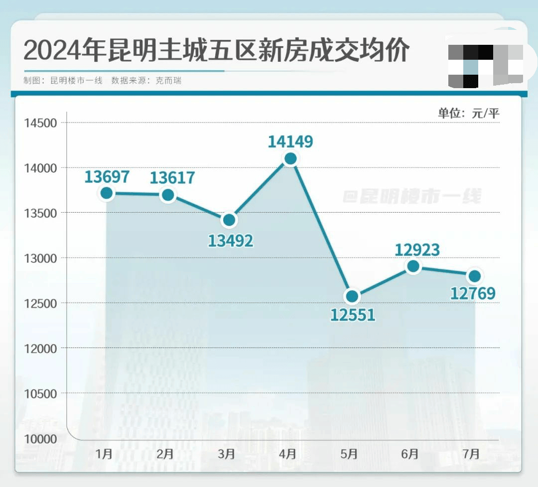 房价走势图(杭州房价走势图)