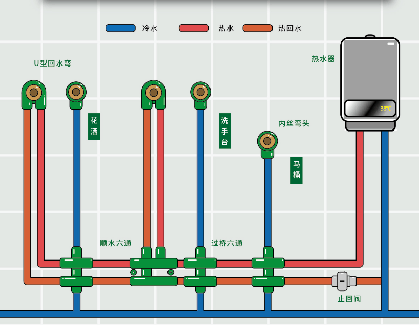 家装循环水原理图图片