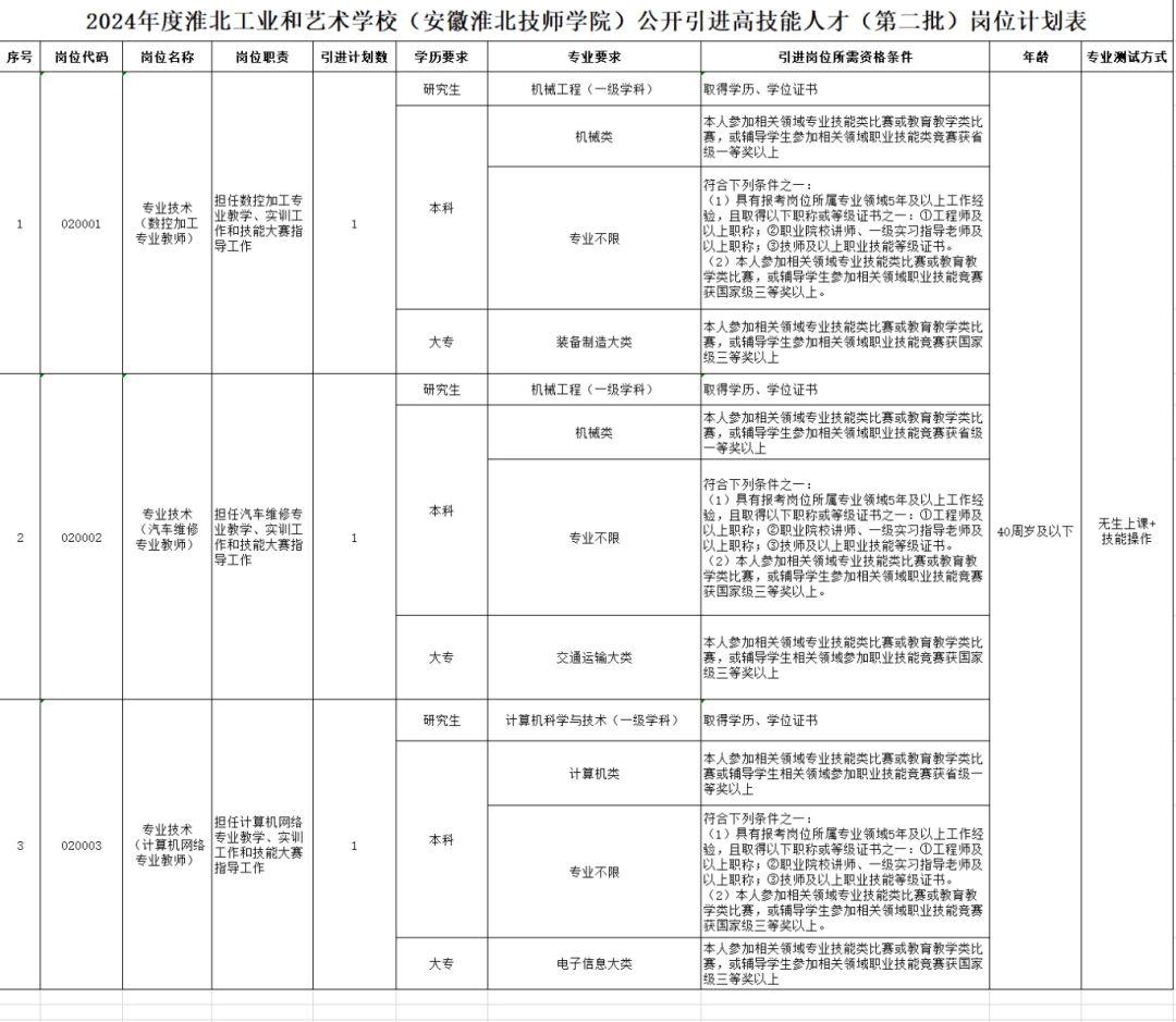 安徽艺术学院人才引进图片