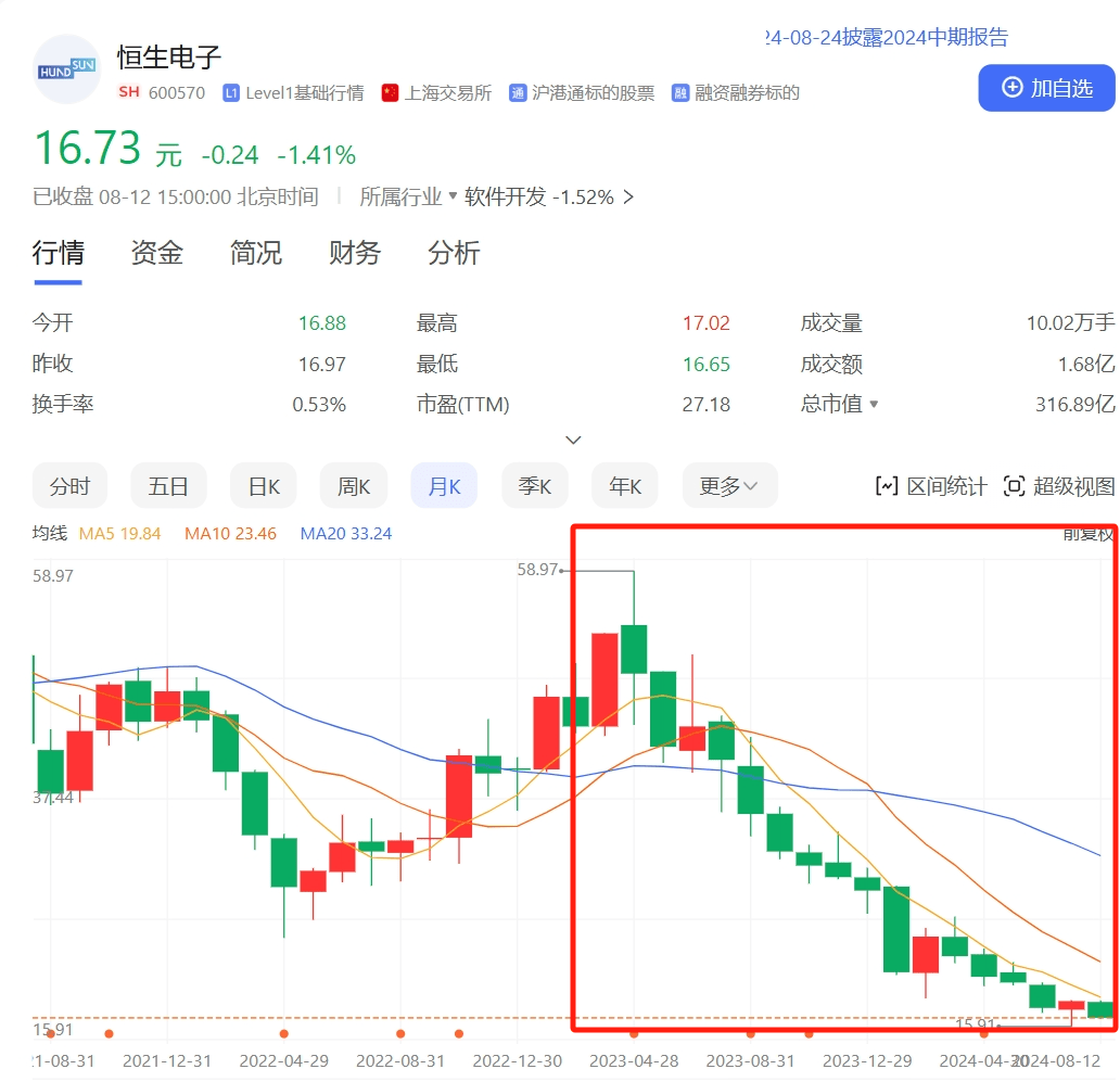 股市苦恼（股票经历痛苦后的大彻大悟） 股市苦恼（股票履历
痛楚
后的大彻大悟）《股票经历痛苦后的大彻大悟》 股市行情