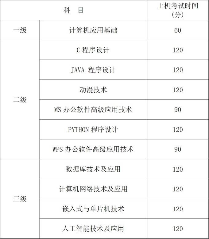 2024年下浙江高校计算机等级考试和全国计算机等级考试