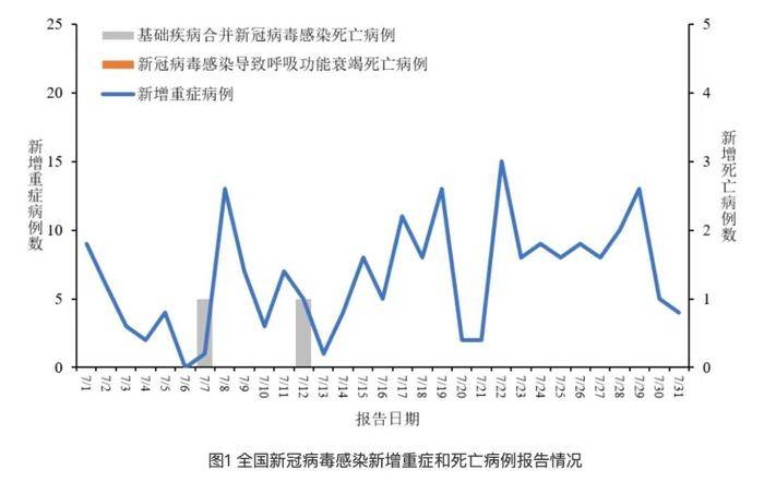 广东疫情最新数据消息图片