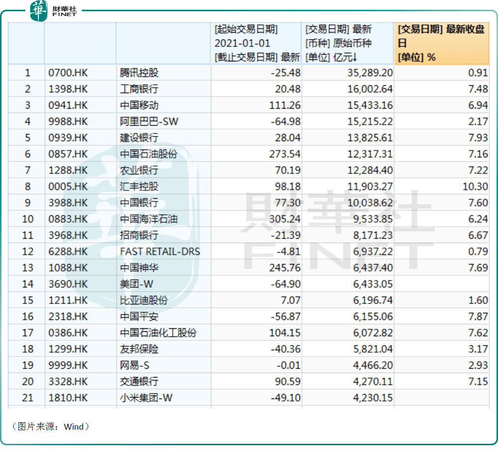 港股市场低估已久，哪些板块更受关注？_搜狐网